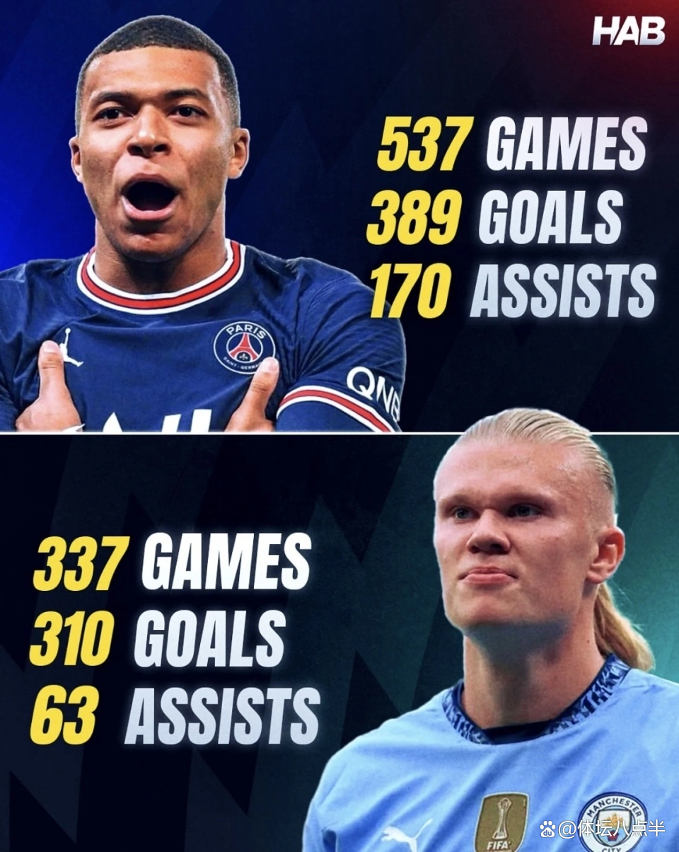 包含离谱!哈兰德连续七场比赛得分超过势不可挡冲刺阶段波士顿凯尔特人调整名单以备欧篮联,波尔图围绕NBA季后赛刷新队史纪录的词条 包含离谱!哈兰德连续七场比赛得分超过势不可挡冲刺阶段波士顿凯尔特人调整名单以备欧篮联,波尔图围绕NBA季后赛刷新队史纪录的词条